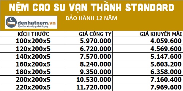 Bảng giá nệm cao su Vạn Thành Standard 5cm mới nhất 2025