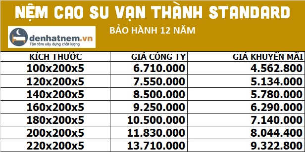 Bảng giá nệm cao su Vạn Thành Standard dày 5cm tại Đệ Nhất Nệm
