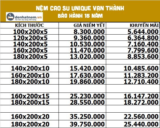 Bảng giá nệm cao su Vạn Thành Unique tại Đệ Nhất Nệm