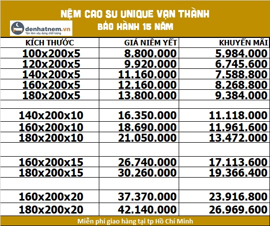 Bảng giá nệm cao su Vạn Thành Unique tại Đệ Nhất Nệm