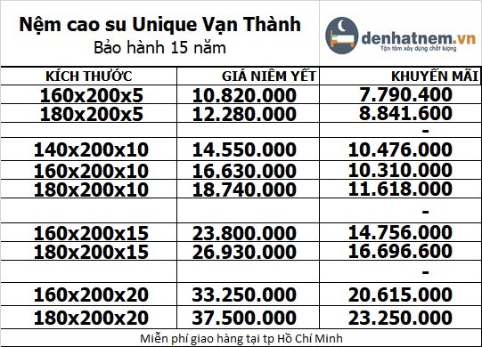Bảng giá nệm cao su Vạn Thành Unique 2024
