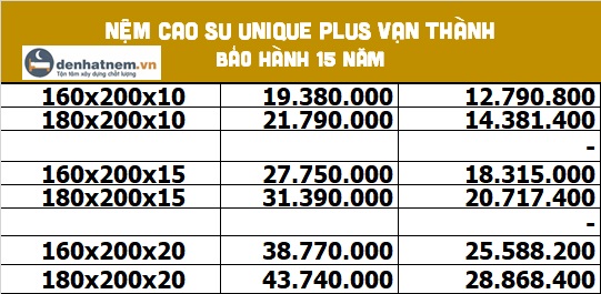 Bảng giá nệm cao su Vạn Thành Unique Plus tại Đệ Nhất Nệm
