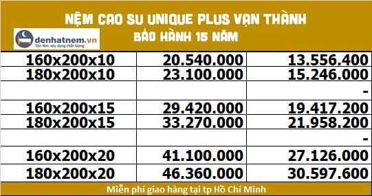 Bảng giá nệm cao su Vạn Thành Unique Plus tại Đệ Nhất Nệm