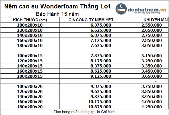Bảng giá nệm cao su WonderFoam mới nhất