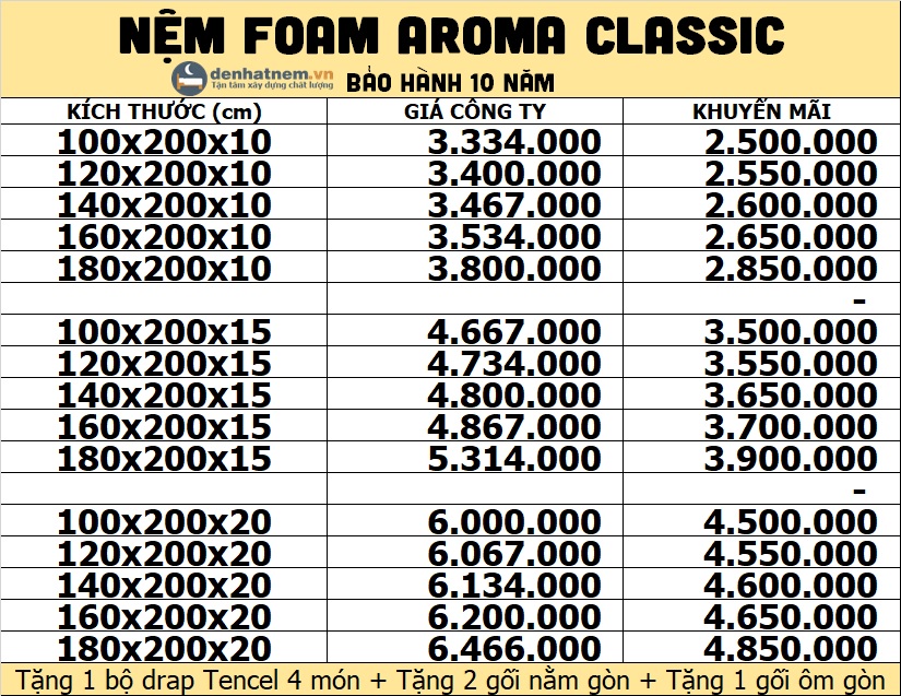 Bảng giá nệm foam Aroma Classic tại Đệ Nhất Nệm