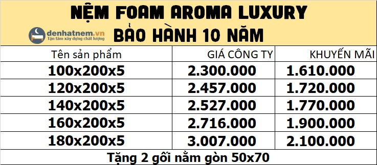 Bảng giá nệm foam Aroma Luxury tại Đệ Nhất Nệm