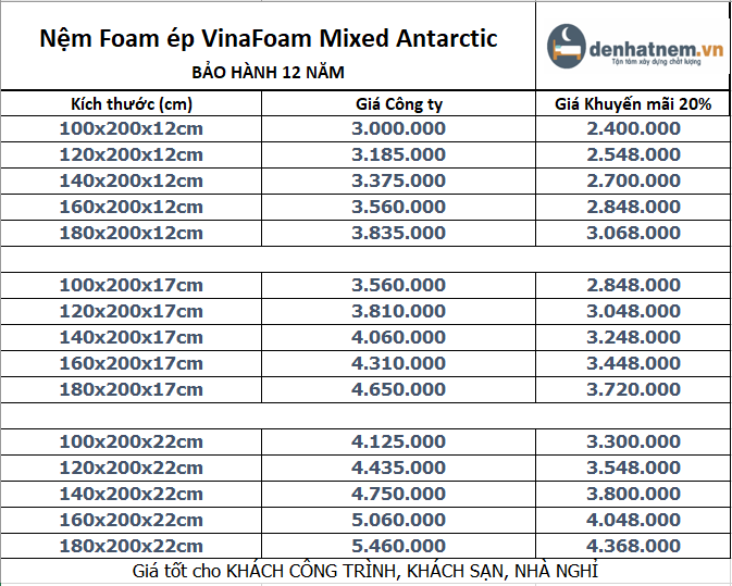 Giá Nệm foam ép VinaFoam Mixed Antarctic mới nhất