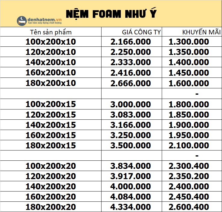 Bảng giá nệm foam Như Ý tại Đệ Nhất Nệm