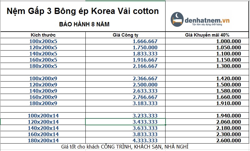 Bảng giá nệm bông ép Korea Hàn Việt Hải mới nhất 2021