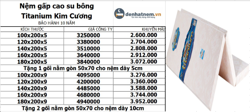 Bảng giá nệm cao su bông Titanium mới nhất 2022