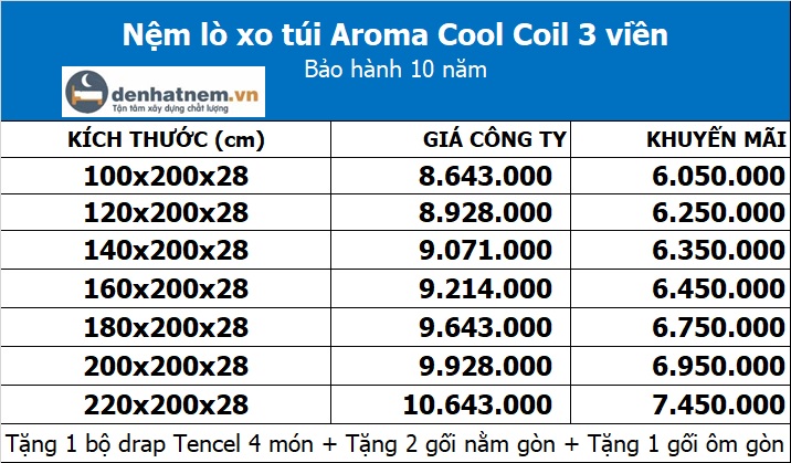 Bảng giá nệm Aroma Cool Coil 3 viền tại Đệ Nhất Nệm
