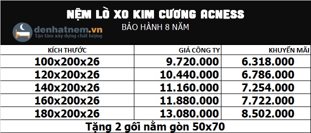 Bảng giá nệm lò xo Kim Cương Acness tại Đệ Nhất Nệm