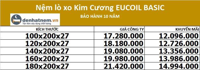 Bảng giá nệm lò xo Kim cương Eucoil Basic tại Đệ Nhất Nệm