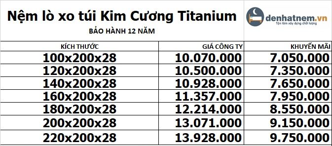 Bảng giá nệm lò xo túi Kim Cương Titanium tại Đệ Nhất Nệm