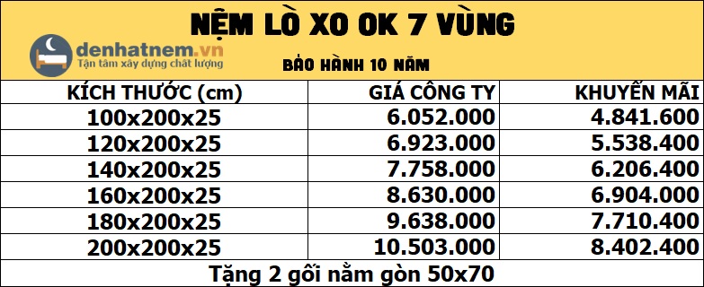 Bảng giá nệm lò xo Ok 7 Vùng tại Đệ Nhất Nệm