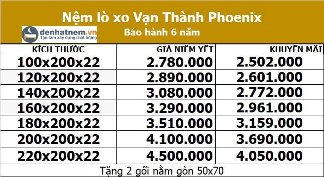 Bảng giá nệm lò xo Phoenix Tricat tại Đệ Nhất Nệm