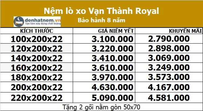 Bảng giá nệm lò xo Vạn Thành Royal tại Đệ Nhất Nệm