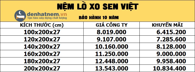 Bảng giá nệm lò xo Sen Việt tại Đệ Nhất Nệm