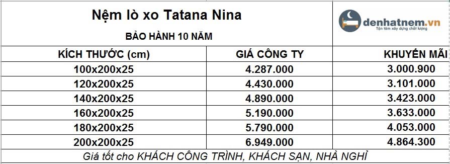 Bảng giá nệm lò xo TATANA NINA khuyến mãi 30%