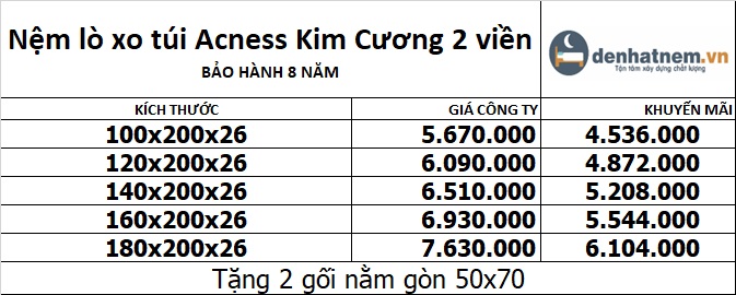 Bảng giá nệm lò xo Acness 2 viền mới nhất 2023