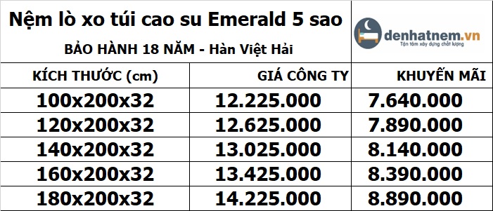 Bảng giá nệm Emarald 5 sao mới nhất 2022
