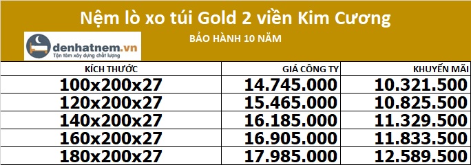 Bảng giá nệm lò xo túi cao su Gold 2 viền tại Đệ Nhất Nệm