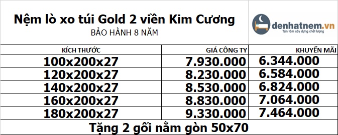 Bảng giá nệm lò xo túi cao su Gold 2 viền mới nhất 2022