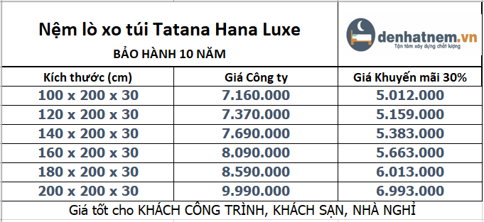 Bảng giá nệm lò xo túi TATANA Hana Luxe khuyến mãi 30%
