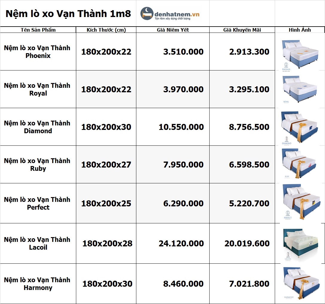 Bảng giá nệm lò xo Vạn Thành 1m8 2024