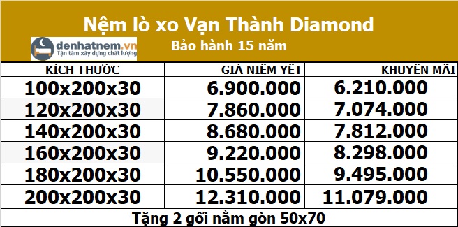 Bảng giá nệm lò xo Vạn Thành Diamond tại Đệ Nhất Nệm