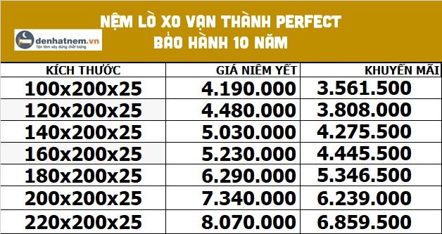 Bảng giá nệm lò xo Vạn Thành Perfect tại Đệ Nhất Nệm