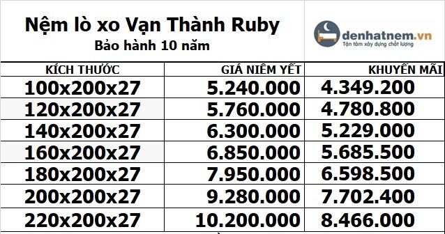 Bảng giá nệm lò xo Vạn Thành Ruby tại Đệ Nhất Nệm