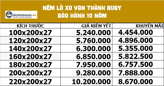 Bảng giá nệm lò xo Vạn Thành Ruby tại Đệ Nhất Nệm