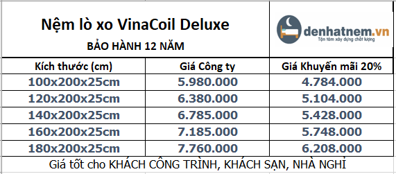 Bảng giá nệm VinaCoil Deluxe