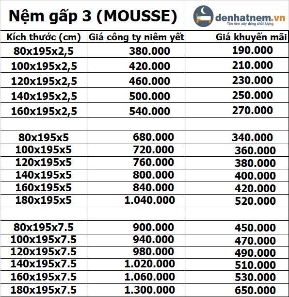 Bảng giá nệm gấp 3 PE mới nhất 2022