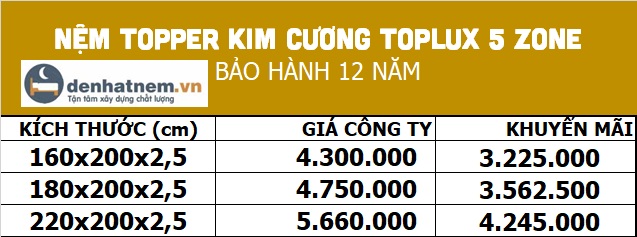 Bảng giá nệm cao su Toplux 5 zone tại Đệ Nhất Nệm