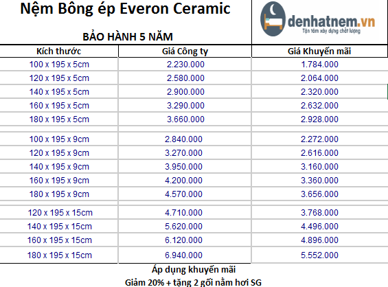 Bảng giá nệm Ceramic khuyến mãi lớn cùng phần quà hấp dẫn