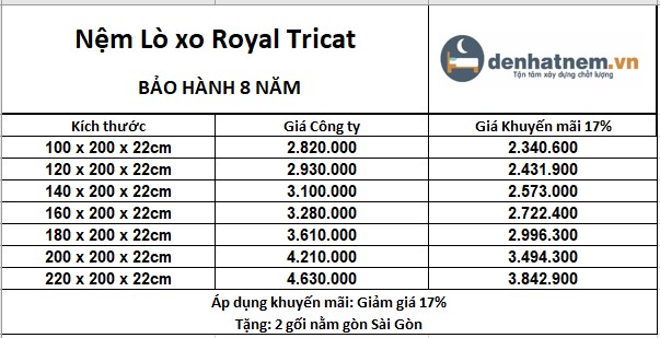 bảng giá nệm royal tricat