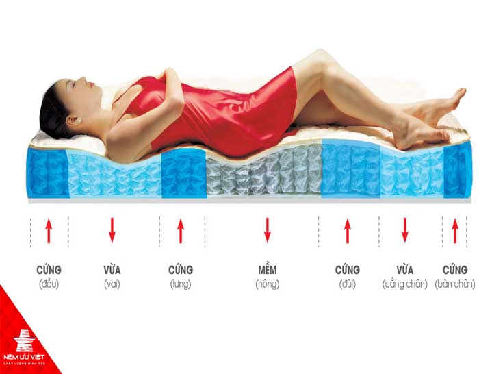 Các loại nệm Ưu Việt có chất lượng tốt, giá thành rẻ, êm ái cho người sử dụng