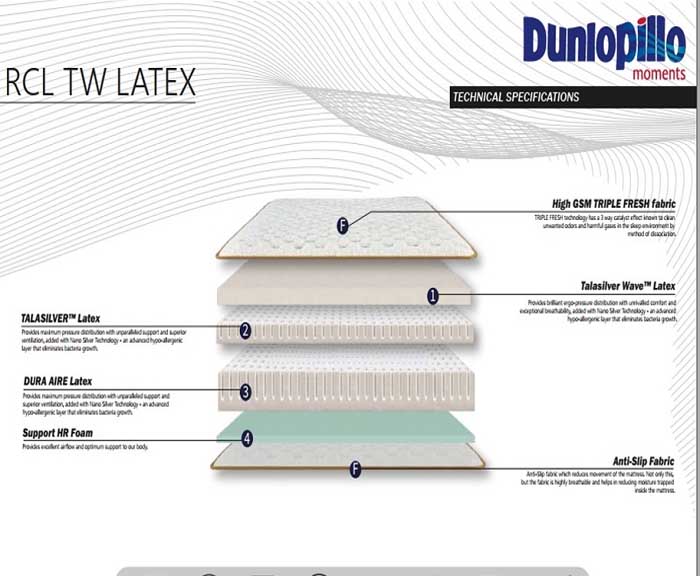 Đánh giá Chất lượng nệm cao su Dunlopillo