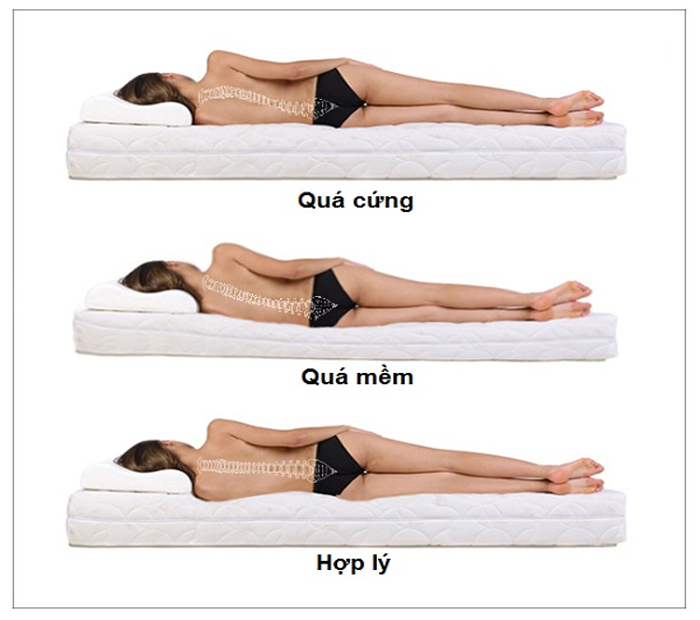 Bí kíp chọn nệm tốt cho cột sống, tránh đau lưng