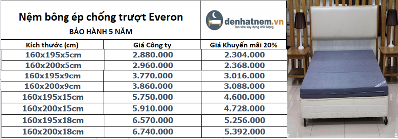 Nệm bông ép chống trợt Everon 1m6 có độ dày đa dạng, mức giá hợp lý