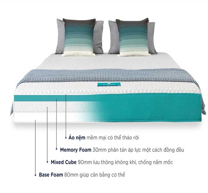 Nệm Foam đa tầng có độ chắc chắn cao, nâng đỡ cơ thể hiệu quả