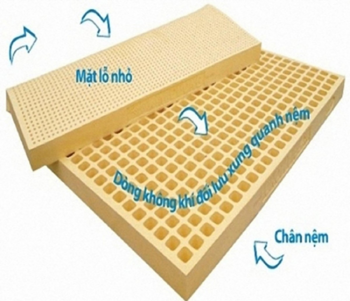 Nệm cao su có độ thông thoáng cực tốt, nhưng giá thành cao và khó vệ sinh