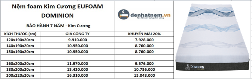 EUFOAM Dominion khuyến mãi 20% chỉ từ 7.9tr đồng