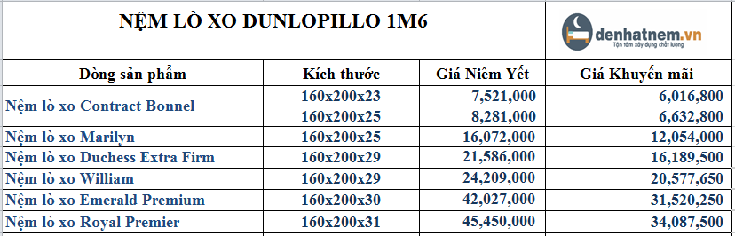 Dòng sản phẩm Dunlopillo 1m6 có mức giá đa dạng