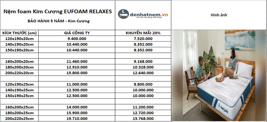 Nệm foam Kim Cương EUFOAM RELAXES khuyến mãi 20% dưới 15 triệu