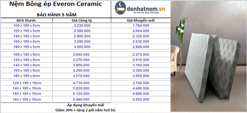 Đây là sản phẩm có giá cả trung bình, khá phù hợp với điều kiện kinh tế của Việt Nam