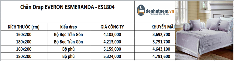 Báo giá chăn ga gối Everon Esteranda ES1804 mới nhất