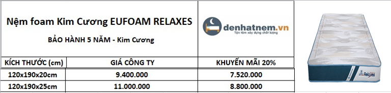 Nệm Foam Kim Cương 1m2x1m9 giá tốt